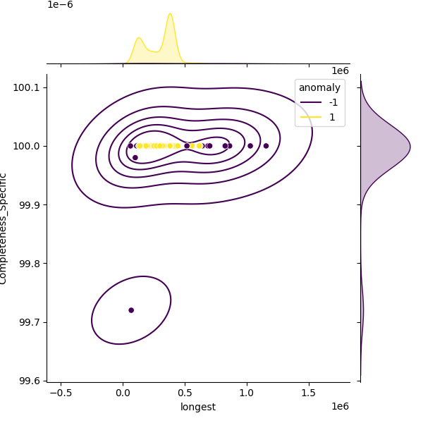 Aeromonas salmonicida_sample_longest_Completeness_Specific.png